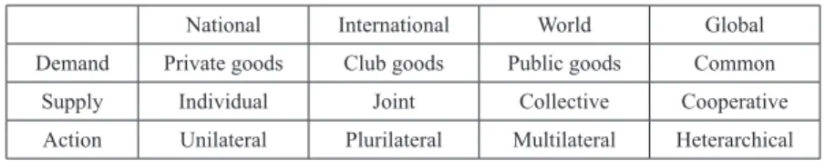 Table 6. Institutional Aspects of Four Levels of Ethics