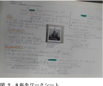 図  2  8 年生ワークシート