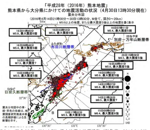 図 2.1  平成 28 年（2016 年）熊本地震の地震活動（気象庁，2016.04.30） 1)
