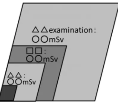 Fig. 7    An idea to show area by a shape other than circle. 