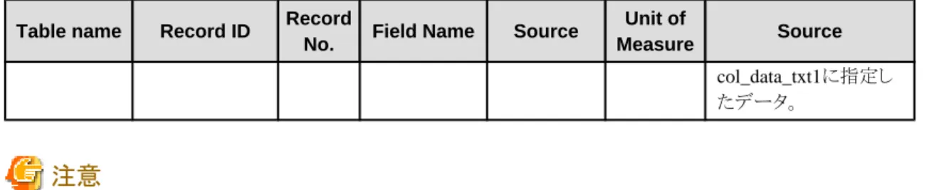 Table name Record ID Record
