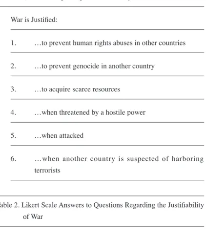 Table 1. Questions Regarding the Justifiability of War War is Justified: