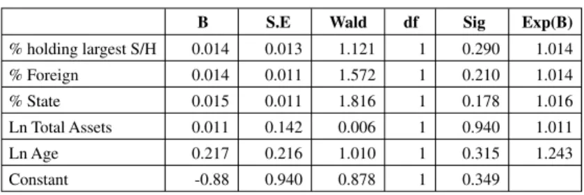 Table 1   Overall Descriptive Statistics (Panel A ’96)