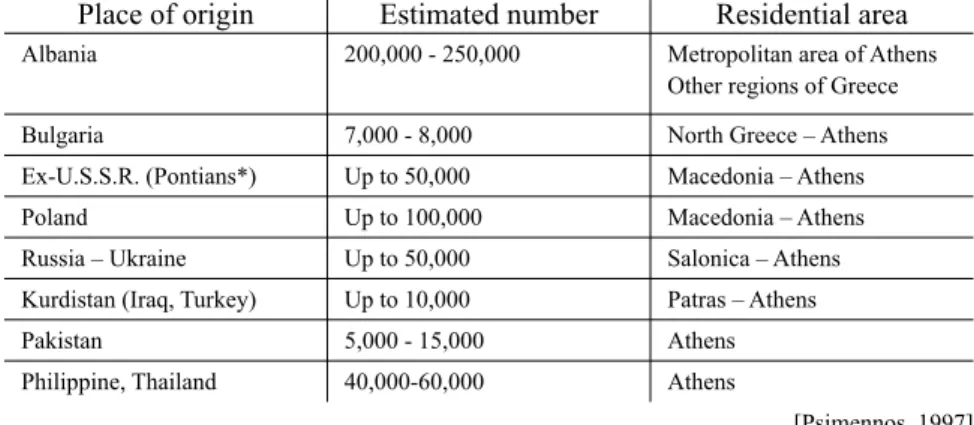 Table 1. Immigrant/ Refugee Population in Greece