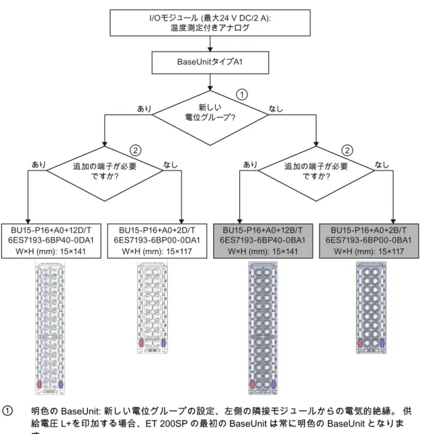 図  3-2  温度測定付きのアナログモジュール