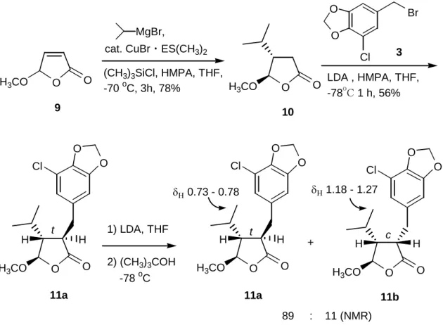 Fig. 8.   Methylation of hydroxyfuranone