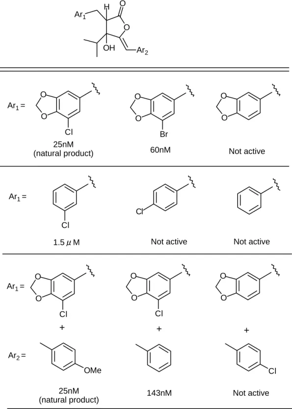 Table 1.   Inhibition of Oxygen Evolution Caused by