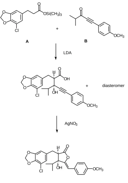 Fig. 2.  Jong`s Synthesis of (±) - Cyanobacterin+ 理活性（増殖阻害活性，殺傷活性など）を調べ，赤潮防除物質としての有効性 について検討する。  ２．合成計画  強力な光合成阻害活性を有するシアノバクテリンの効率的な合成は、生理活 性機構の解明や本物質をモデルとした新規光合成阻害物質の創世に関わる研究