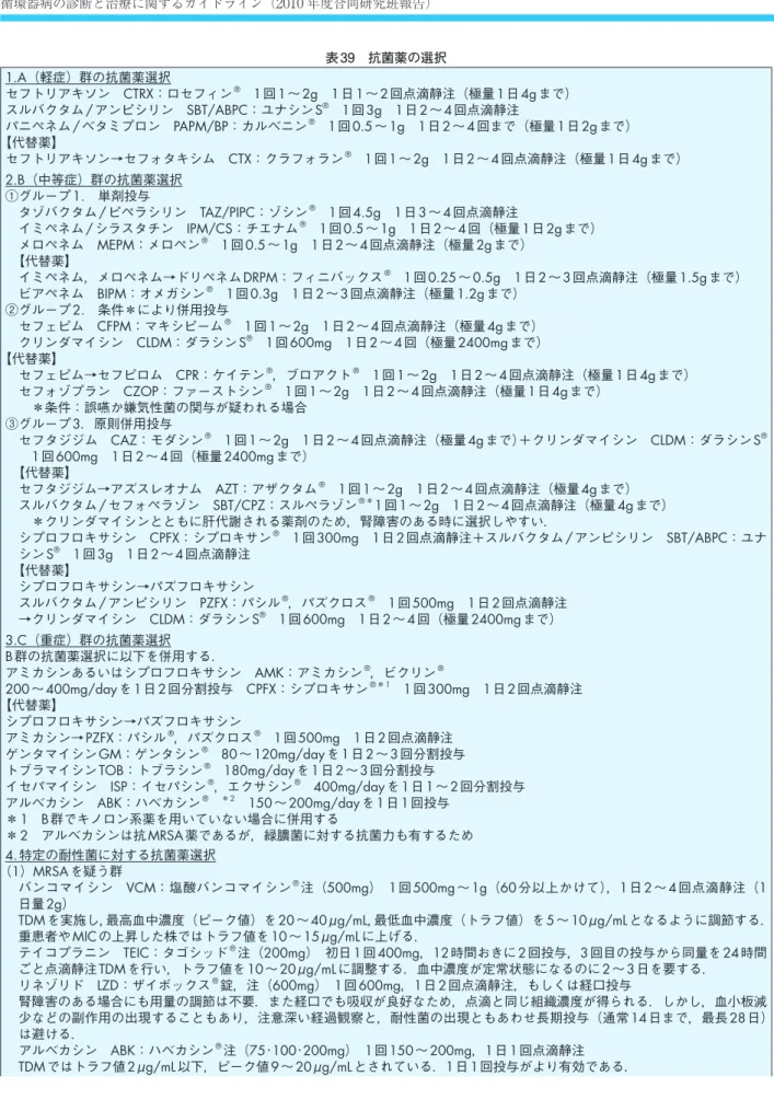 表 39　抗菌薬の選択 1.A（軽症）群の抗菌薬選択 セフトリアキソン　CTRX：ロセフィン ® 　1回1～2g　1日1～2回点滴静注（極量1日4gまで） スルバクタム /アンピシリン　SBT/ABPC：ユナシンS ® 　1回3g　1日2～4回点滴静注 パニペネム /ベタミプロン　PAPM/BP：カルベニン ® 　1回0.5～1g　1日2～4回まで（極量1日2gまで） 【代替薬】 セフトリアキソン→セフォタキシム　CTX：クラフォラン ® 　1回1～2g　1日2～4回点滴静注（極量1日4gまで） 2.B（中