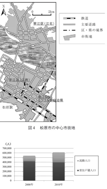 図 4 　松原市の中心市街地 0100,000200,000300,000400,000500,000600,000700,000 2000年 2010年 流動⼈⼝ 常住⼾籍⼈⼝ 図 5 　松原市寧江区の人口の変化 （吉林省人口センサス資料2000年版および2010年版）．