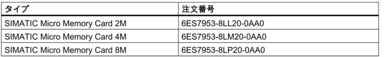 表 7- 2  IM 153-2 の更新に使用可能な SIMATIC Micro Memory Card 
