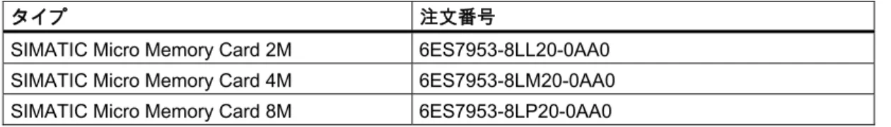 表 7- 4  IM 153-4 PN の更新に使用できる SIMATIC Micro Memory Card 