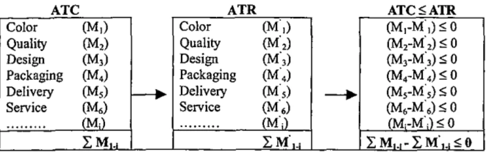 Table 2  High Recovery of I n t e r a c t i o n  