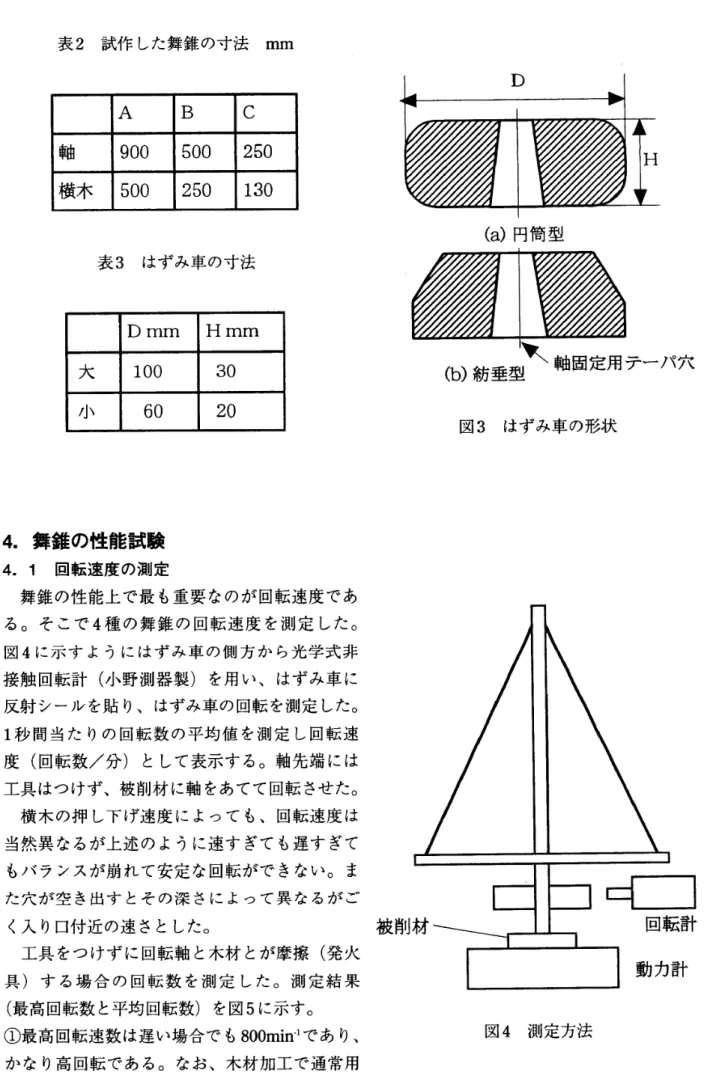 表  2  試作した舞錐の 寸法  mm     D        表 3   はずみ車の寸法  Dmm   Hmm  大  100  30  /  』  Ⅱ  60  20  (a)  円筒型 (b) 紡垂型 大  輔 固定用 テ  一パ六  図  3   はずみ車の形状    4. 舞錐の性能試験 4.  1   回転速度の測定 舞錐の性能上で 最も重要なのが 回転速度であ る 。  そこで 4 種の舞錐の回転速度を  測定した。 図 4 に示す よう にはずみ車の  側方から光学式 非 接触回転計 (