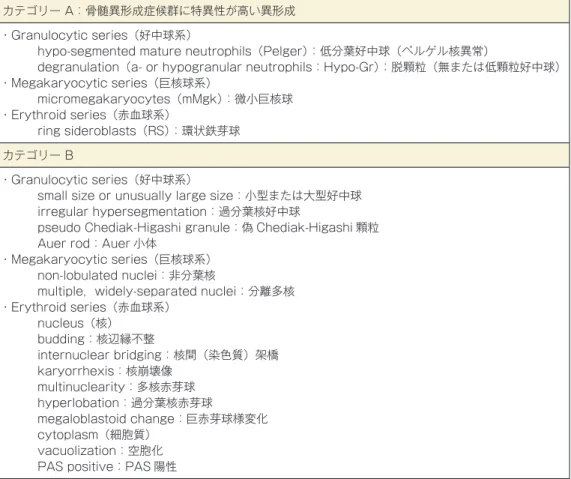 表 4 特発性造血障害に関する調査研究班・不応性貧血（骨髄異形成症候群）の形態学的診断    基準作成のためのワーキンググループによる異形成の分類