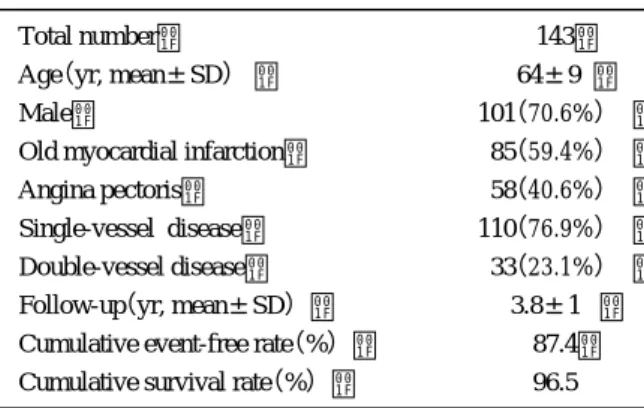 Table 2 Outcome of coronary angioplasty