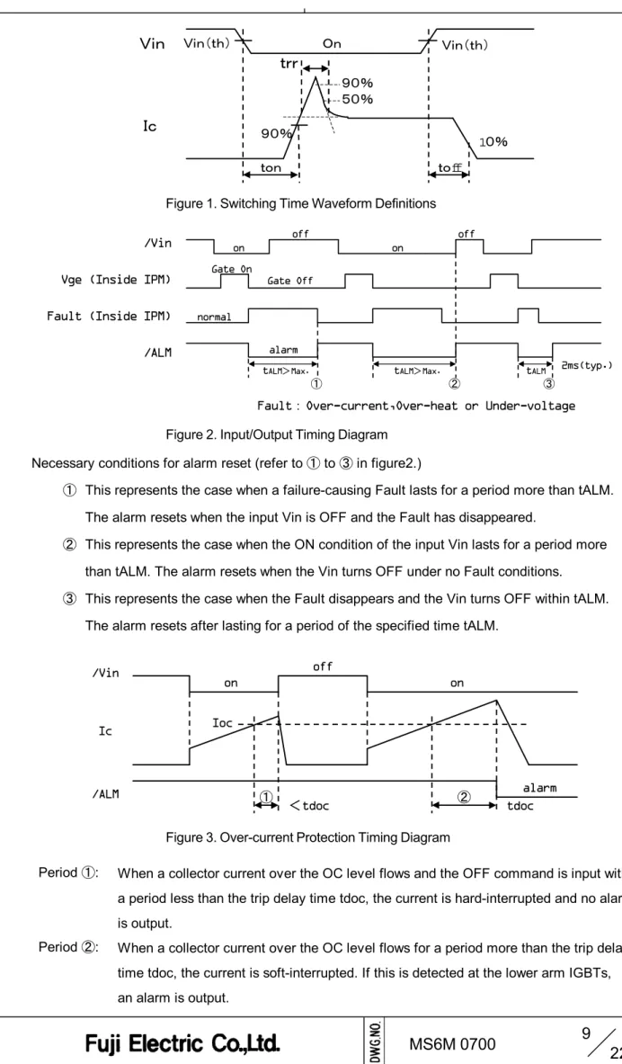 Figure 1. Switching Time Waveform Definitions