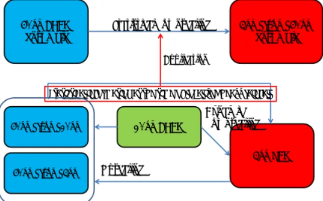 Fig.  11  Grid  correction  method  to  20kmGCM  of  5kmRCM  （３）集中豪雨の降水量別頻度情報の作成  前述の通り，5kmRCM 出力値を 60kmAGCM のメ ッシュへとアップスケールした後，第 3 章において 5kmRCM 出力値から目視によって定性的に抽出した 集中豪雨事例を 60km_from_5km でも再度降水量別 にクラス分けし，地域ごとに頻度解析を行った．  ここで，60km スケールにアップスケーリングを行 う際には，時間解像度