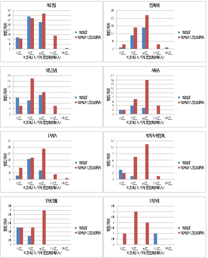 Fig. 12 Regional frequency of localized heavy rainfall per maximum    3 hours rainfall extracted qualitatively using 60km_from_5km 