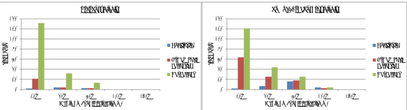 Fig. 16 The frequency of qualitative, atmospheric correction and not correct per maximum 3hours rain fall in kinki