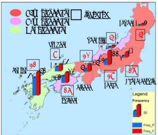 Fig.  6  Comparison  of  present  and  end  of  21 st   century  regional  frequency  of  occurrence  of  localized  heavy  rainfall  有意な増加傾向が出ている地域は現在気候での発 生頻度が少なく21世紀末気候シナリオで増加してお り，特に北陸地方や東北地方のように現在気候では ほとんど頻度のなかった地域においても21世紀末気 候シナリオでは頻度が増加している．これは今まで 豪