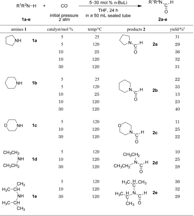Table 1 に 5–30 mol % の n- ブチルリチウムを用い，アミン 1a-e と一酸化炭素を   24  時間反応させた時の結 果を示す。 n- ブチルリチウムを用いた場合でも，低収率ではあるが， N- 置換ホルムアミド 2a-e のみを選択的 に得ることに成功した。