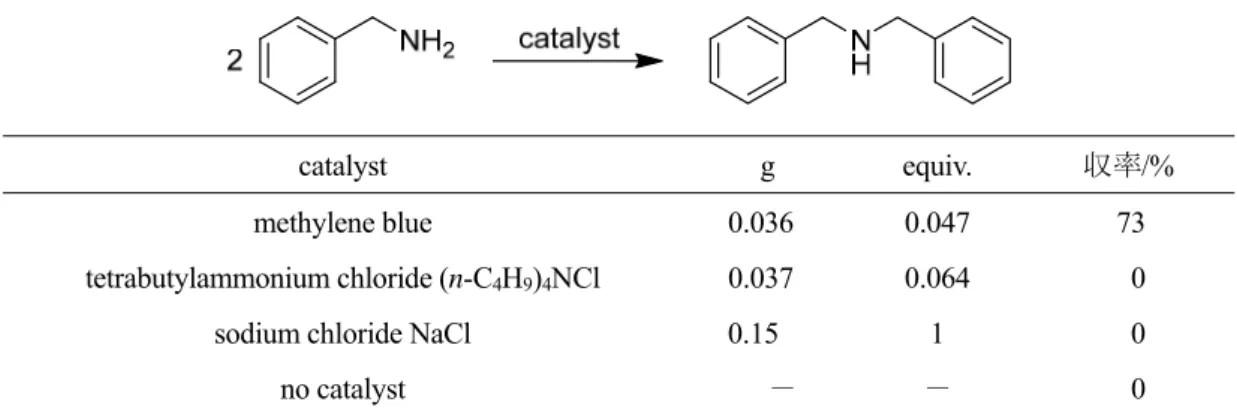 Table 3. The reaction of benzyl amine catalyzed methylene blue and other ionic compounds 1)
