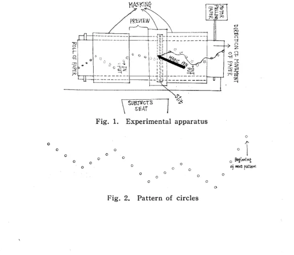 Fig. 1. Experimental apparatus