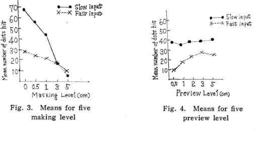 Fig. 3. Means for丘ve