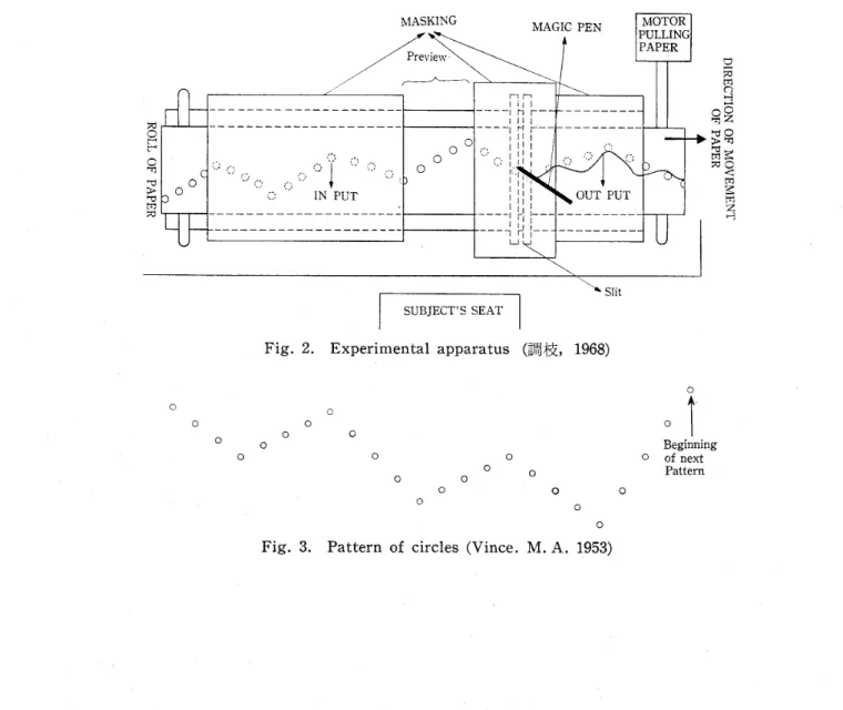 Fig. 2. Experimental apparatus (調枝, 1968)