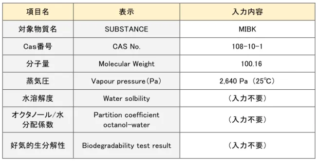 図 13  物理化学的特性の入力画面（MIBK の例） 