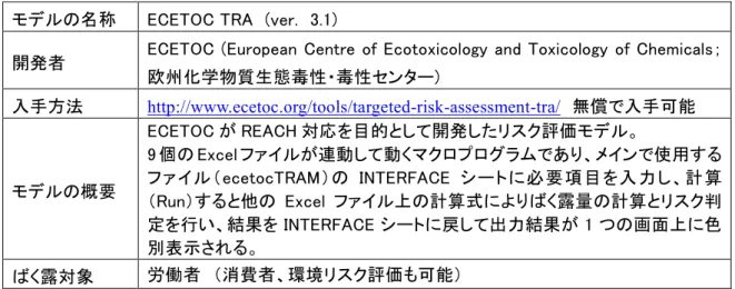 表 1  ECETOC TRA の概要  モデルの名称  ECETOC TRA  (ver.  3.1)   