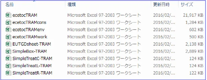 表 2  ECETOC TRA の各 Exceｌファイル 