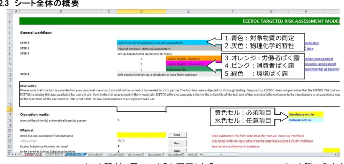 図 4  ecetocTRAM シートの INTERFACE 画面 