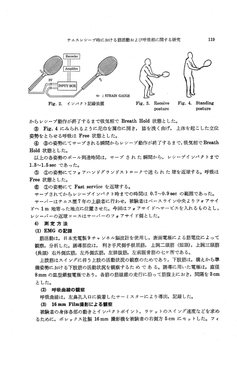 Fig, 3. Receive Fig. 4. Standing