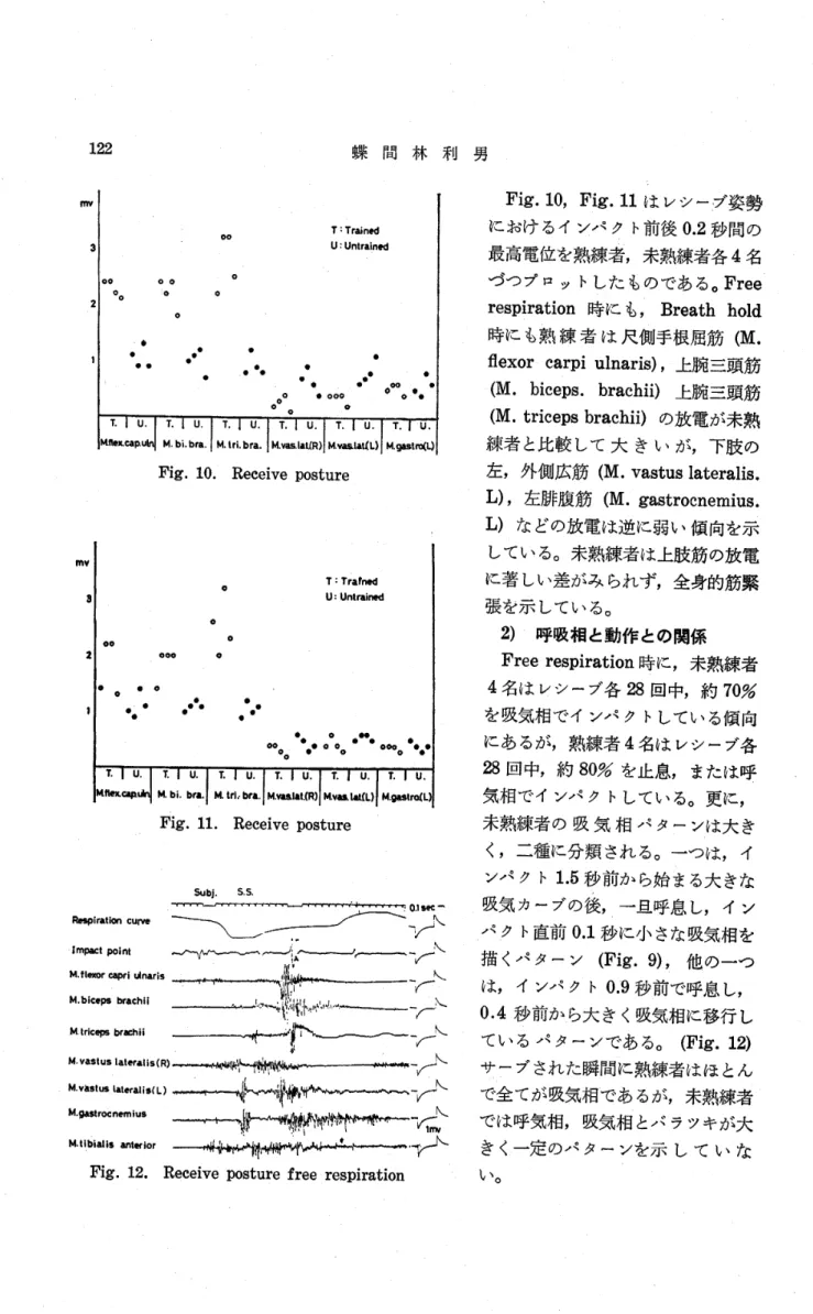 Fig. ll. Receive posttlre