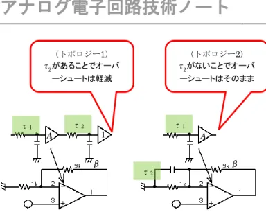 図 22. 図 3 をあらためて書き直してみる 