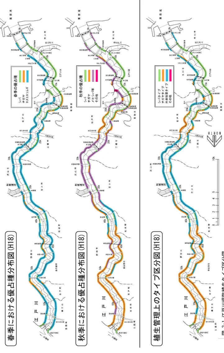 図 3-1.江戸川堤防植生タイプ区分図 