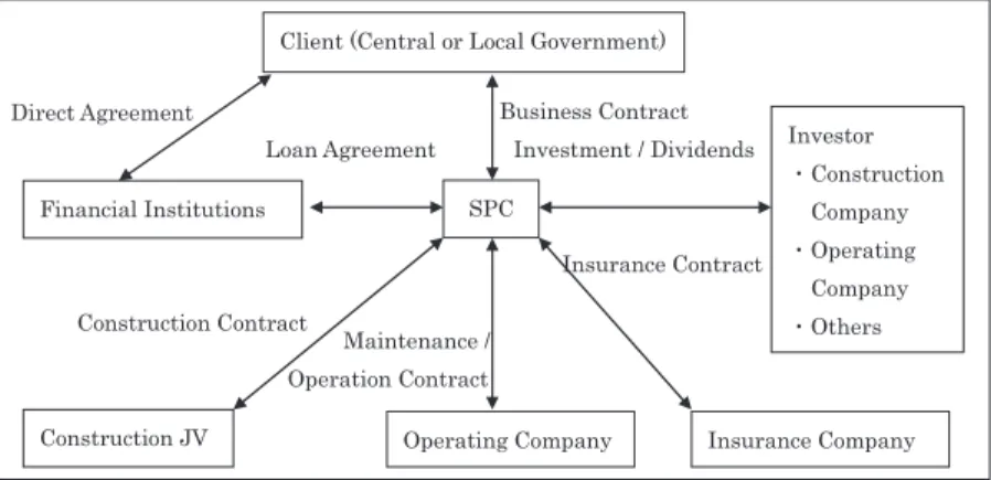 Figure 1. PFI Operation Framework