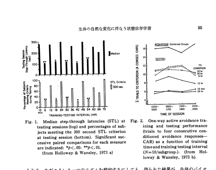 Fig. 1. Median step･throughlatencies (STL) at