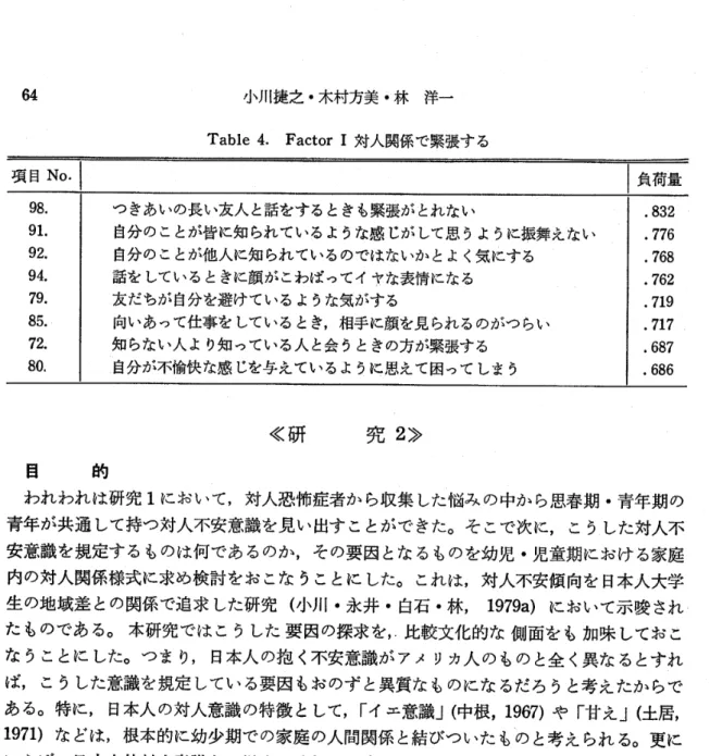 Table 4. Factor I対人関係で緊張する