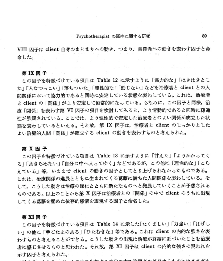 Table 14.第XI田子; clientの内的な力の現われを表