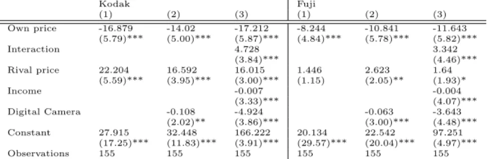 Table 2 summarizes the estimation results of both Kodak and Fuji’s demand curves for three diﬀerent speciﬁcations