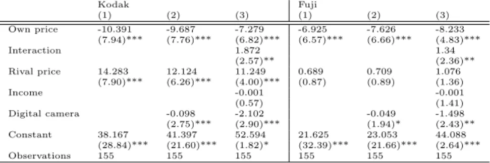 Table 6: IV estimation of demand curve: 1990-2002, Monthly dummy (Estimates are omitted)