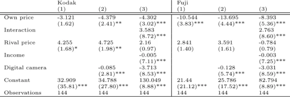 Table 7: IV estimation of demand curve: 1991-2002, Twelve month moving average