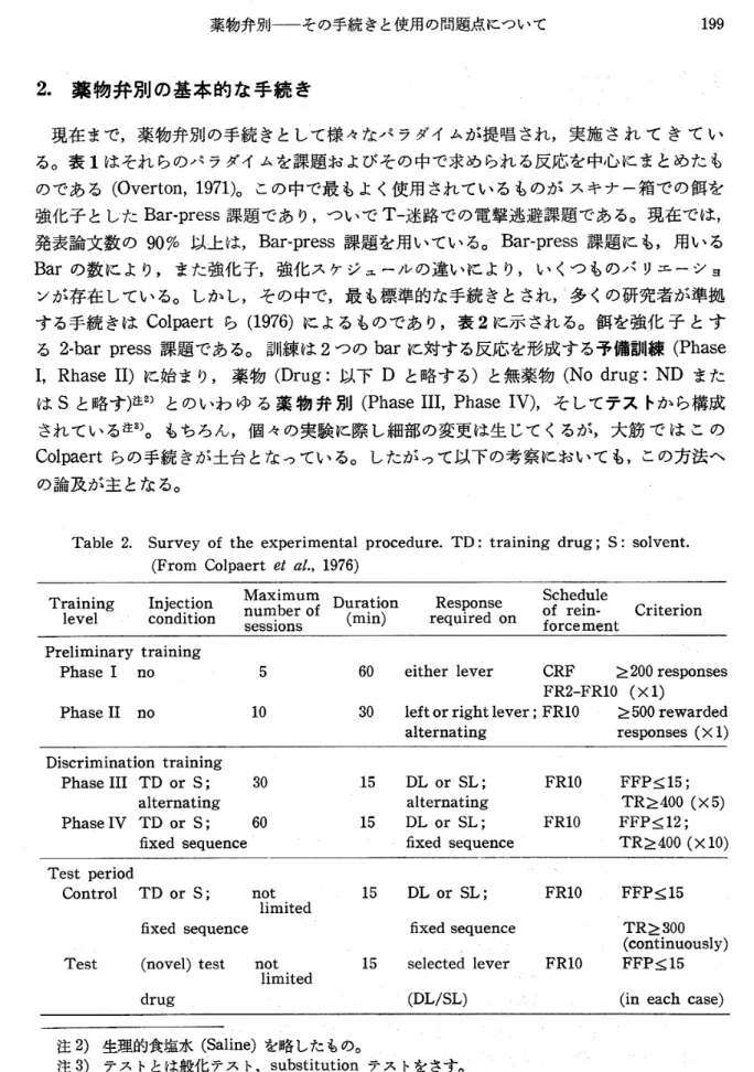 Table 2. Survey of the experimental procedure. TD: training drug･, S: solvent.