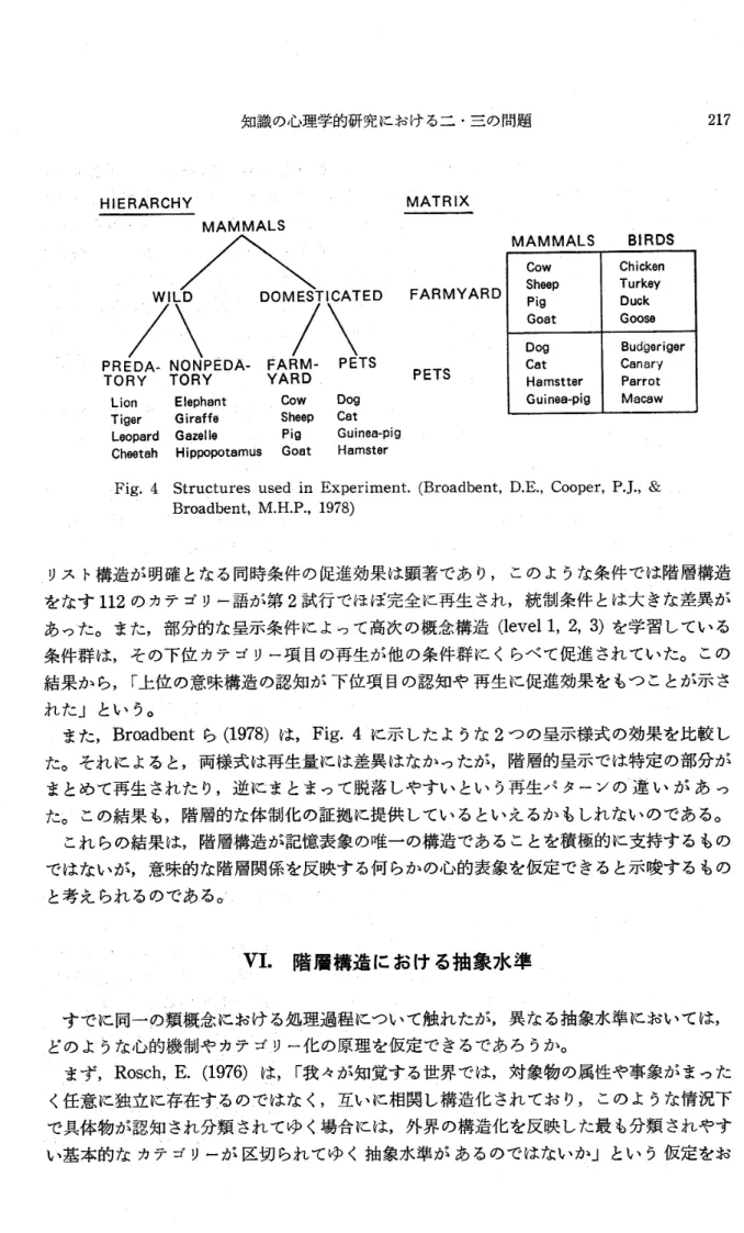 Fig. 4 Structures used in Experiment. (Broadbent, D･E･, Cooper, P･J･, &amp;