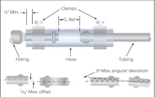 Figure 7-25 illustrates the design of a flexible fluid