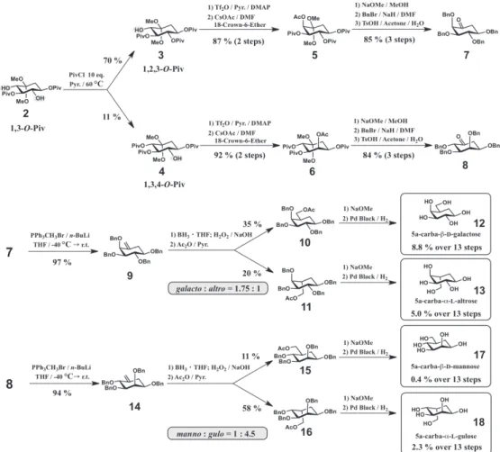 Figure 8.    カルバ -β- D -ガラクトース 12 とカルバ-β- D -マンノース 17 の合成  7.  おわりに    これまでの石油依存型の化学製品の生産システムの代替システムとして政府及び産業界が 一体となってバイオリファイナリーを積極的に推進している。ここで紹介した基盤技術もバイオ リファイナリーの一端を担うものであり、バイオマス由来の D -グルコースを利用し、組換え大腸 菌を用いることにより DOI を生産させた後、簡単な有機合成変換を行うことで、重要な化学原 料や種々のファ