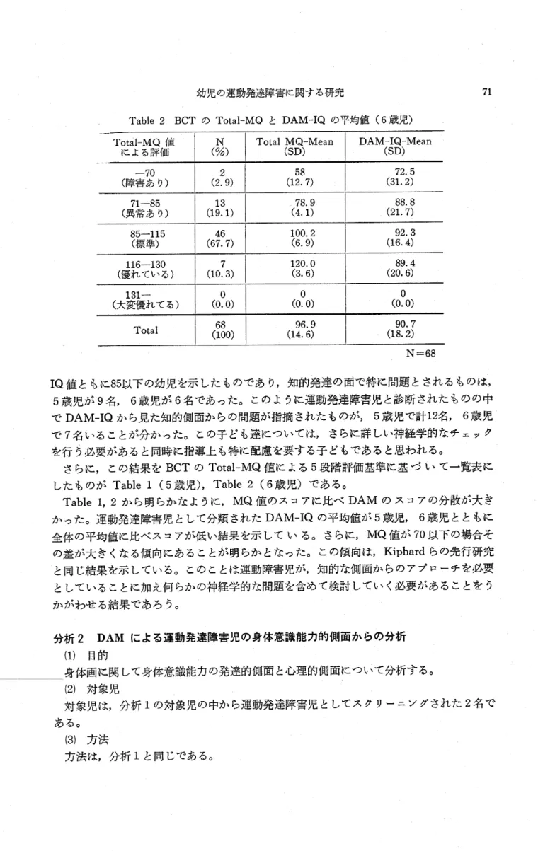 Table 2 BCTのTotaトMQと DAM‑IQの平均値(6歳児)